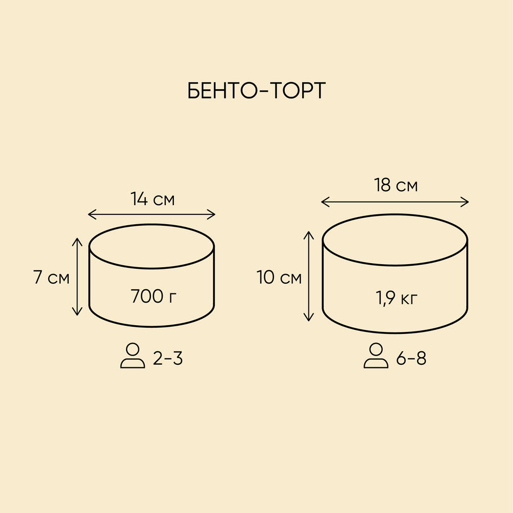 Бенто-торт маме с топпером